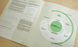 Transistor design : graphic design, Corporation du Bassin de la Jacques-Cartier , 2006 annual report.
